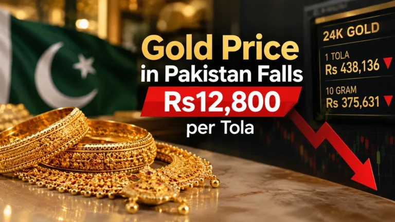 Big Relief for Gold Buyers as Prices Fall in Pakistan