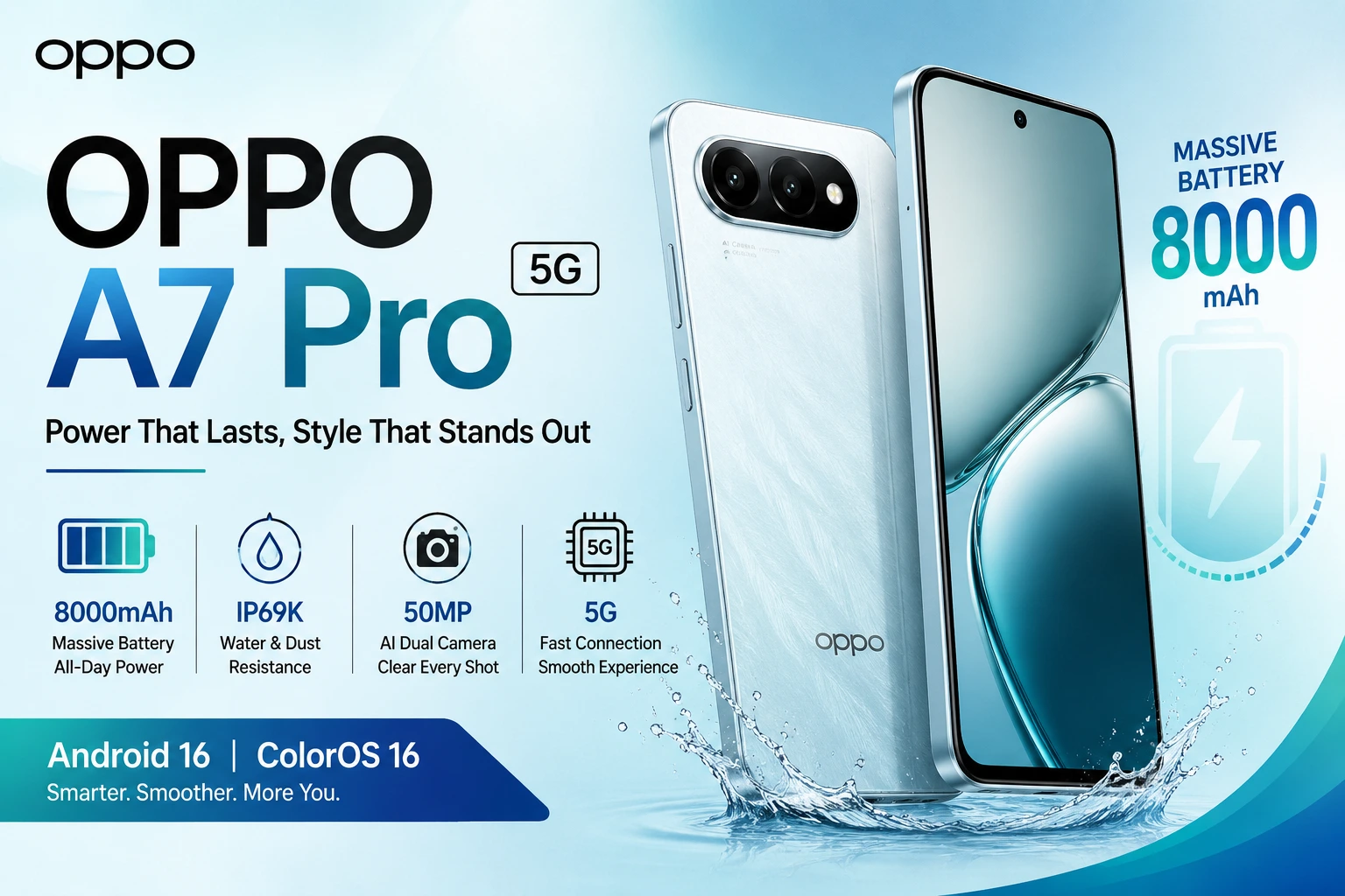 OPPO A7 Pro 5G A New Mid-Range Smartphone to Watch